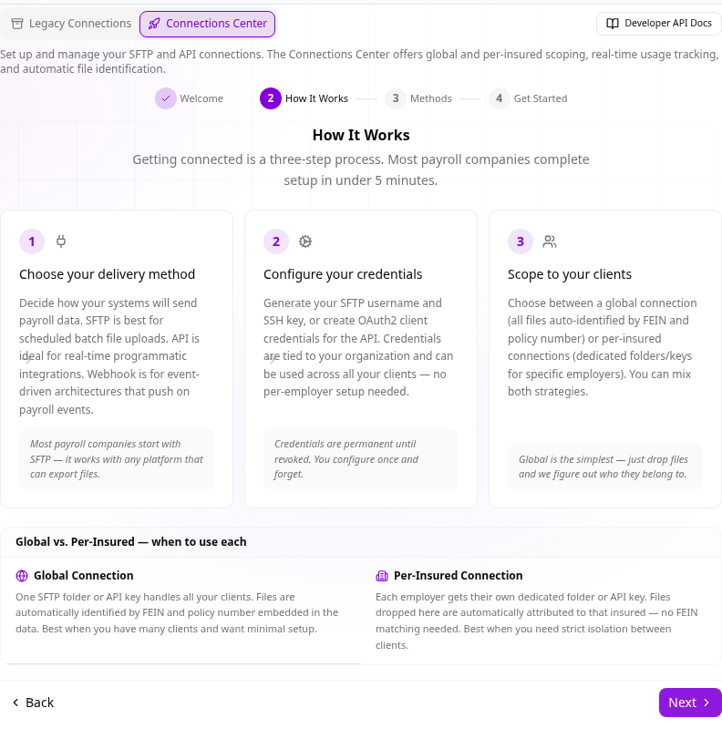 How It Works — global vs per-insured scoping