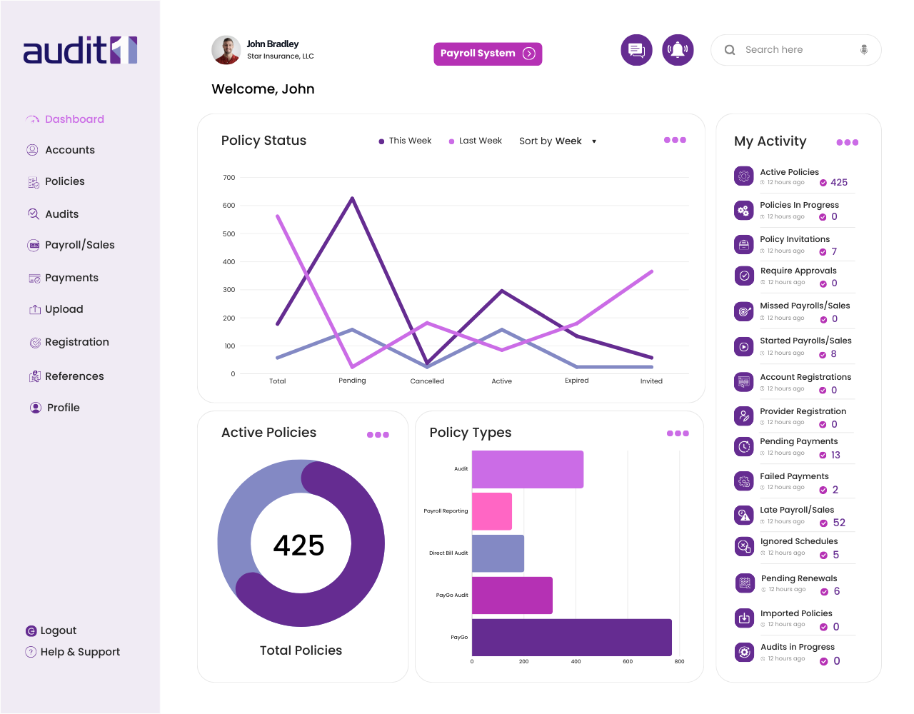 Audit1-Dashboard