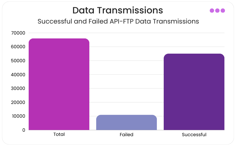 Data Transmissions(2)