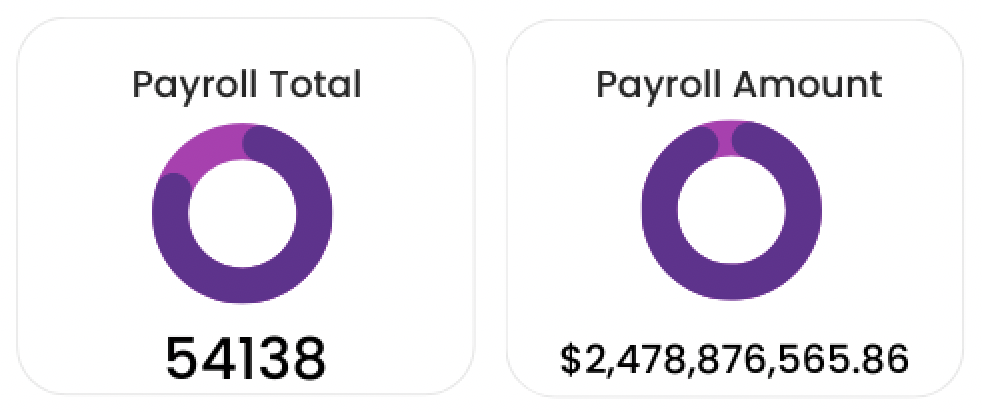 Payroll total and amount