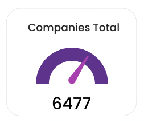 Total Companies